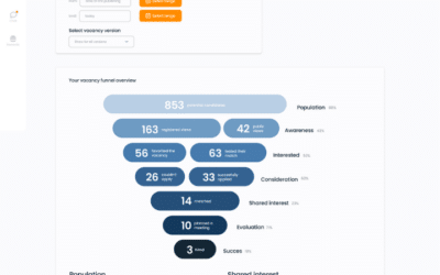 Inzichten in je wervingsfunnel: hoe optimaliseer je elke stap van het proces?